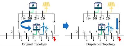 Security Constrained Dispatch for Renewable Proliferated Distribution Network Based on Safe Reinforcement Learning